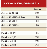 Новый тестовый пакет SYSmark2004 от