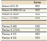 рейтинг теста SPEC при рекламе