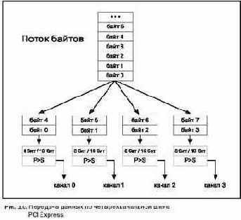 Коммутация пакетов - теперь и в вашем ПК
