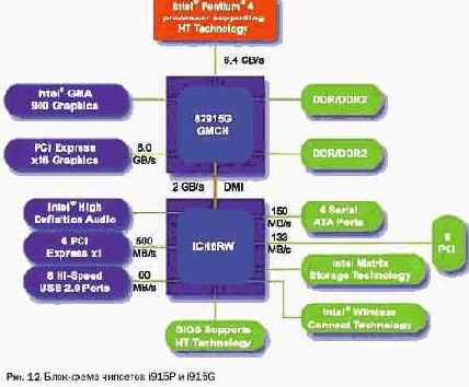 Endpoints