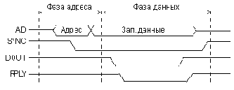 Циклы программного обмена