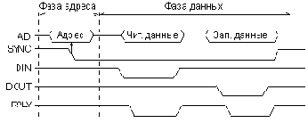 Циклы программного обмена
