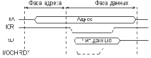 Циклы программного обмена