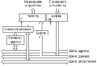 Функции устройств ввода/вывода