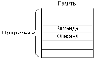 Методы адресации
