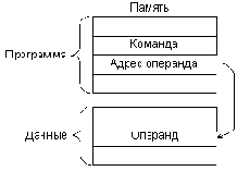 Методы адресации