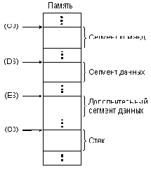 Регистры процессора