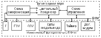 Классификация и структура микроконтроллеров