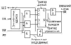 Порты ввода/вывода