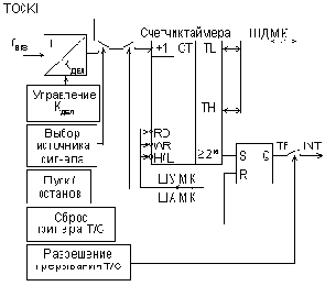 Таймеры и процессоры событий