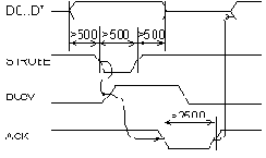 Интерфейс Centronics