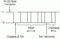 Интерфейс RS-