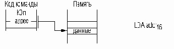  MVI