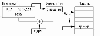  MVI