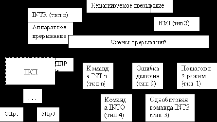  MVI