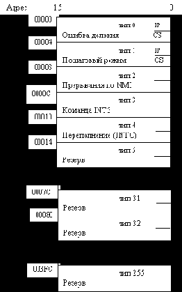  MVI
