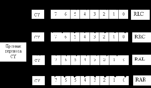  MVI