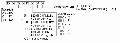 Номер нажатой клавиши определяется по