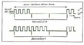 НАКОПИТЕЛЬ НА БАЗЕ БЫТОВОГО МАГНИТОФОНА