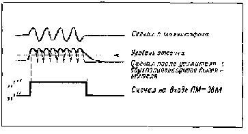 НАКОПИТЕЛЬ НА БАЗЕ БЫТОВОГО МАГНИТОФОНА
