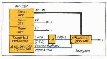ПРОСТОЙ ГРАФИЧЕСКИЙ ДИСПЛЕЙ