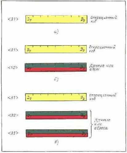 СИСТЕМА КОМАНД И СПОСОБЫ АДРЕСАЦИИ