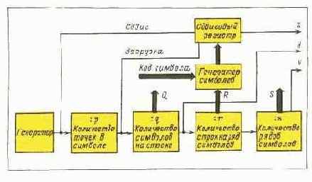 ТЕЛЕВИЗОРА ИЛИ ОСЦИЛЛОГРАФА