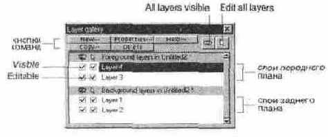  Layer gallery